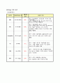 담낭염 case study 11페이지