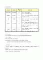 담낭염 case study 12페이지