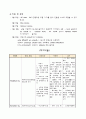 담낭염 case study 13페이지