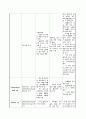 담낭염 case study 14페이지