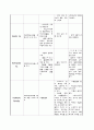 담낭염 case study 15페이지