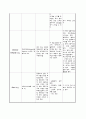 담낭염 case study 16페이지
