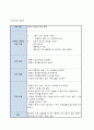 담낭염 case study 17페이지