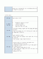 담낭염 case study 18페이지
