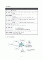 독거노인(독거어르신) 사례관리, 5회기 상담일지 포함 - 6페이지