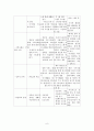 독거노인(장애노인)에 대한 사례 연구(3회기 상담일지) 6페이지