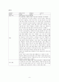 독거노인(장애노인)에 대한 사례 연구(3회기 상담일지) 8페이지