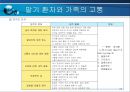 말기환자와 가족의 고통(호스피스-사회복지) 21페이지