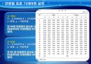질병부담측정,DALY및경제적질병부담,경제적질병부담,칠병부담측정방법 12페이지
