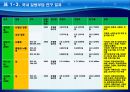 질병부담측정,DALY및경제적질병부담,경제적질병부담,칠병부담측정방법 34페이지