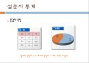 처음처럼,처음처럼마케팅전략,처음처럼분석,소주시장분석,소주마케킹전략.PPT자료 7페이지