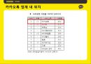 카카오톡,카카오톡마케팅전략,카카오톡분석,카톡마케팅전략,카톡분석 14페이지