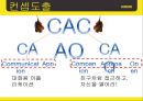 카카오톡마케팅전략,카카오톡분석,카카오톡마케팅분석,카톡마케팅전략,카톡분석.ppt 34페이지