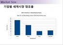카메라 시장에서의 고객 지향적 마케팅 전략 - 카메라시장.캐논.니콘.삼성.마케팅관리,브랜드마케팅,서비스마케팅,글로벌경영,사례분석,swot,stp,4p.PPT자료 23페이지