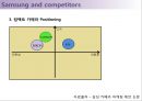 카메라 시장에서의 고객 지향적 마케팅 전략 - 카메라시장.캐논.니콘.삼성.마케팅관리,브랜드마케팅,서비스마케팅,글로벌경영,사례분석,swot,stp,4p.PPT자료 48페이지