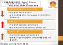 카카오톡SCQ,카카오톡분석,카카오톡 게임업체와의 전략적제휴,애니팡,캔디팡.PPT자료 22페이지