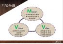 카페베네,커피시장분석,커피산업조사,브랜드마케팅,서비스마케팅,글로벌경영,사례분석,swot,stp,4p 9페이지