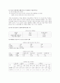 청소년복지복,청소년의성문화,성윤리,청소년문제,사회문제 10페이지