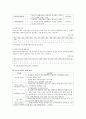 청소년복지복,청소년의성문화,성윤리,청소년문제,사회문제 15페이지