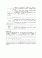 청소년복지복,청소년의성문화,성윤리,청소년문제,사회문제 16페이지