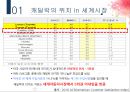 캐딜락 한국진출실패사례,캐딜락한국진출전략,캐딜락기업분석 6페이지