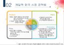 캐딜락 한국진출실패사례,캐딜락한국진출전략,캐딜락기업분석 14페이지