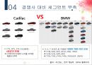 캐딜락 한국진출실패사례,캐딜락한국진출전략,캐딜락기업분석 26페이지