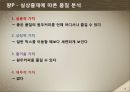 카누,인스턴트 커피 시장상황,커피믹스 시장상황 및 소비자 분석,브랜드마케팅,서비스마케팅,글로벌경영,사례분석,swot,stp,4p 7페이지