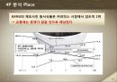 카누,인스턴트 커피 시장상황,커피믹스 시장상황 및 소비자 분석,브랜드마케팅,서비스마케팅,글로벌경영,사례분석,swot,stp,4p 11페이지