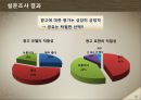 카누,인스턴트 커피 시장상황,커피믹스 시장상황 및 소비자 분석,브랜드마케팅,서비스마케팅,글로벌경영,사례분석,swot,stp,4p 21페이지