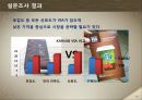 카누,인스턴트 커피 시장상황,커피믹스 시장상황 및 소비자 분석,브랜드마케팅,서비스마케팅,글로벌경영,사례분석,swot,stp,4p 22페이지