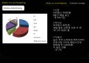 카누,원두커피시장분석,커피산업,브랜드마케팅,서비스마케팅,글로벌경영,사례분석,swot,stp,4p 49페이지