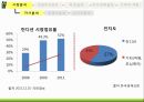 컨디션마케팅전략,컨디션판매촉진전략,에너지드링크시장분석,컨디션주요전략 8페이지