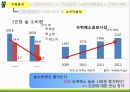 컨디션마케팅전략,컨디션판매촉진전략,에너지드링크시장분석,컨디션주요전략 18페이지