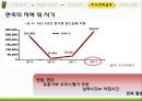 컨디션마케팅전략,컨디션판매촉진전략,에너지드링크시장분석,컨디션주요전략 27페이지