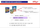 켈로그 시리얼의 성공시장과 실패시장 분석 - 켈로그시리얼,켈로그마케팅,켈로그분석,시리얼시장,시리얼마케팅,시리얼성공시장,시리얼실패시장,캘러그마케팅.ppt 7페이지