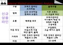 코데즈컴바인,패션마케팅사례분석,브랜드마케팅,서비스마케팅,글로벌경영,사례분석,swot,stp,4p 7페이지