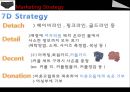 코데즈컴바인,패션마케팅사례분석,브랜드마케팅,서비스마케팅,글로벌경영,사례분석,swot,stp,4p 20페이지