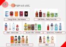 코카콜라,코카콜라마팅,마케팅사례,마케팅,브랜드,브랜드마케팅,기업,서비스마케팅,글로벌,경영,시장,사례,swot,stp,4p 7페이지