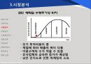 코인세탁소,코인세탁소분석,코인세탁소마케팅,코인세탁소사업모형,사업모형,사업모형사례,사업계획서,사업기획서 10페이지