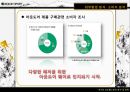 코오롱스포츠 - 코오롱스포츠마케팅, 코오롱스포츠전략, 분석,아웃도어브랜드, 아웃도어마케팅, 아웃도어시장, 노스페이스, 노스페이스비교 13페이지