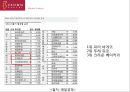 CROWN BAKERY RENAMING - 크라운베이커리, 베이커리산업, 베이커리시장, 마케팅, 브랜드, 브랜드마케팅, 기업, 서비스마케팅, 글로벌, 경영, 시장, 사례, swot, stp, 4p PPT자료 9페이지