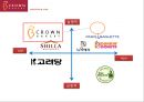 CROWN BAKERY RENAMING - 크라운베이커리, 베이커리산업, 베이커리시장, 마케팅, 브랜드, 브랜드마케팅, 기업, 서비스마케팅, 글로벌, 경영, 시장, 사례, swot, stp, 4p PPT자료 28페이지