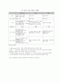 [국제경제학] 선진국의 일반특혜관세[GSP] 운영 현황 6페이지