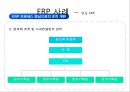 [경영,경제] 만도 ERP에 대해서 28페이지
