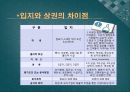 [외식프랜차이즈] 상권분석 - 상권입지의 정의와 분류 6페이지