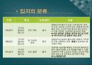[외식프랜차이즈] 상권분석 - 상권입지의 정의와 분류 8페이지
