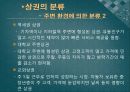 [외식프랜차이즈] 상권분석 - 상권입지의 정의와 분류 12페이지