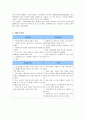 중국진출 금융기관 -  신한은행의 중국진출 4페이지