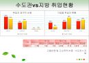 지방대학 미취업 현황과 대책 4페이지